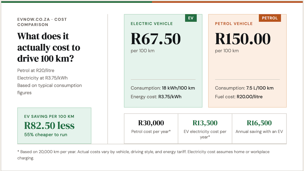 Imagine how far your tax rands (and your own money) can go if SA gets an increasing number of EV models onto the market.